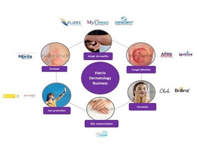Derma product portfolio